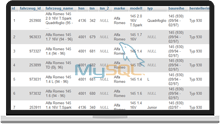 SQL Daten